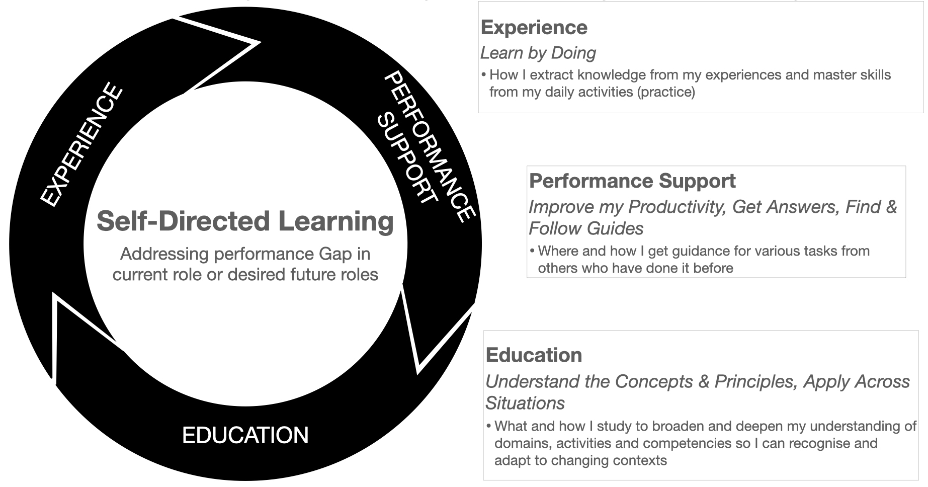 Understanding Action Plans