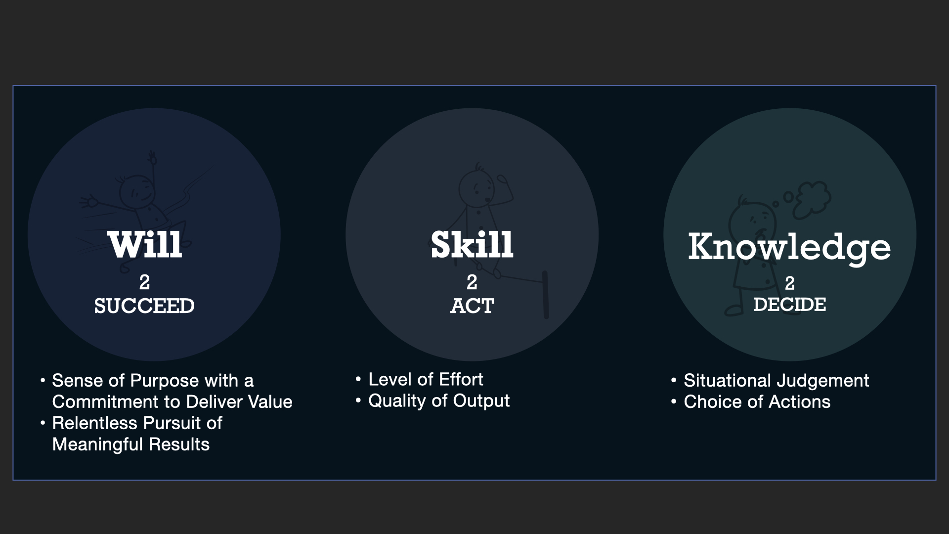 Understanding Capabilities